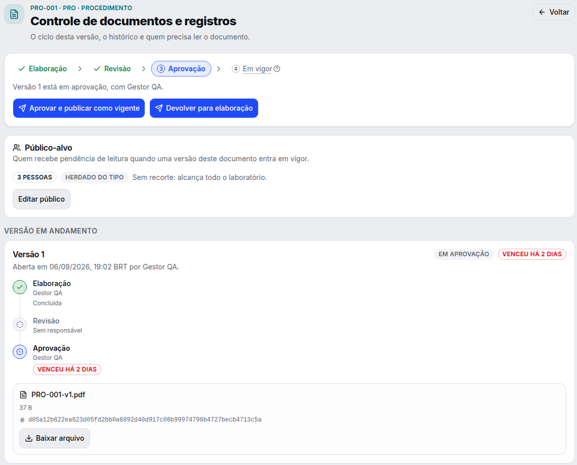 Procedimento em aprovação, com as etapas do ciclo, prazo vencido e o hash do arquivo.